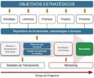 Desenvolvimento De Equipes Global Results