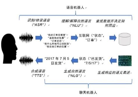 产业 智能语音—引领人机交互新模式瞪羚云长城战略咨询