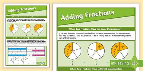 UKS2 Adding Fractions Display Poster Teacher Made