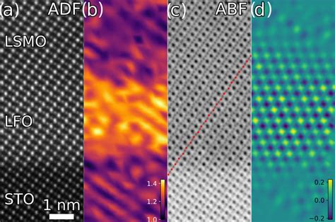 Atomic Resolution Stem Imaging And Structural Quantification Of The