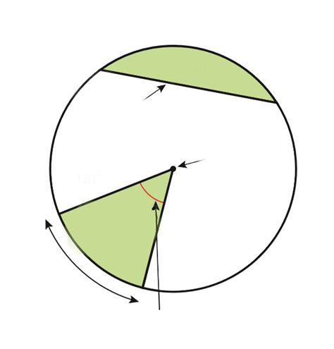 Math Trigonometric Functions And Equations 1 Diagram Quizlet