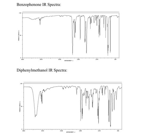 Benzophenone Ir Spectrum