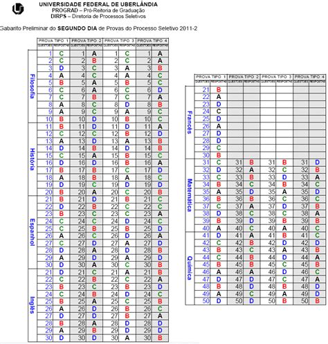 Ufu Vestibular Gabarito Preliminar Do Dia De Provas