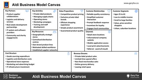 Aldi Business Model Unveiling The Secrets Of Its Success