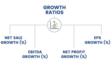 Understanding Business Growth With Growth Ratios