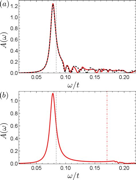 Figure 1 From Hybrid Light Matter States In Topological Superconductors