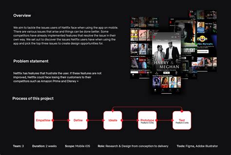 NETFLIX -Three features to improve user experience on Behance