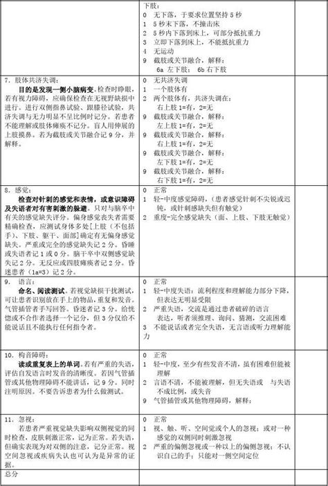 完整版nihss 评分量表 使用版word文档在线阅读与下载无忧文档