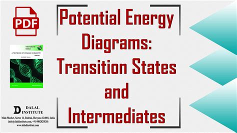 Potential Energy Diagrams Transition States And Intermediates Dalal