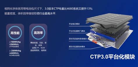 Catl Announced A Qilin Battery With More Power Than Tesla S Design