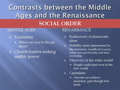 The Beginnings Of The Renaissance Ppt Download