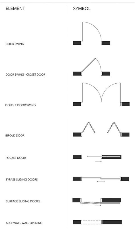 Floor Plan Symbols And Abbreviations To Read Floor Plans Foyr Floor