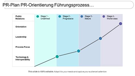 Top 10 PR Strategievorlagen Mit Mustern Und Beispielen