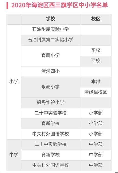 海淀家長注意！幼升小四大入學政策成焦點，上學前一定 每日頭條