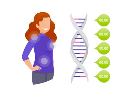 Genetic Counseling What Is Genetic Counseling Genome Medical