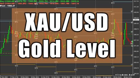 Xauusd Scalping Gold Level Metatrader Indicator Youtube