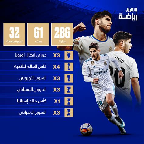 الشرق رياضة بعد إعلان انضمامه إلى باريس سان جيرمان تعرف إلى أبرز