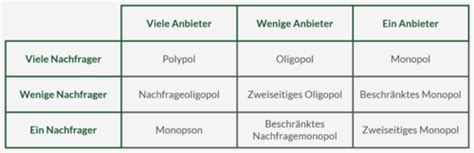 Evwl Kapitel Und Wichtige Begriffe Und Definitionen Karteikarten