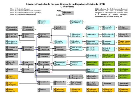 CURSO DE ENGENHARIA ELETRICA - UFCG