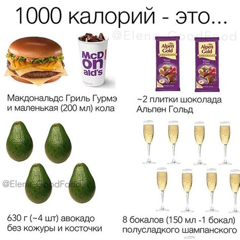 Как выглядит 1000 калорий, чтобы не набрать лишний вес неожиданно 0 ...