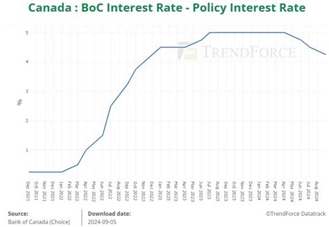 News Bank Of Canada Cuts Rates Again Indicating A Larger Cut