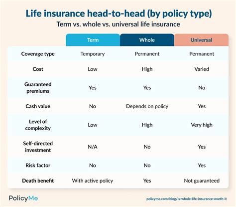 What Is A Whole Life Insurance Policy Policyme