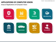 Applications Of Computer Vision Powerpoint And Google Slides Template