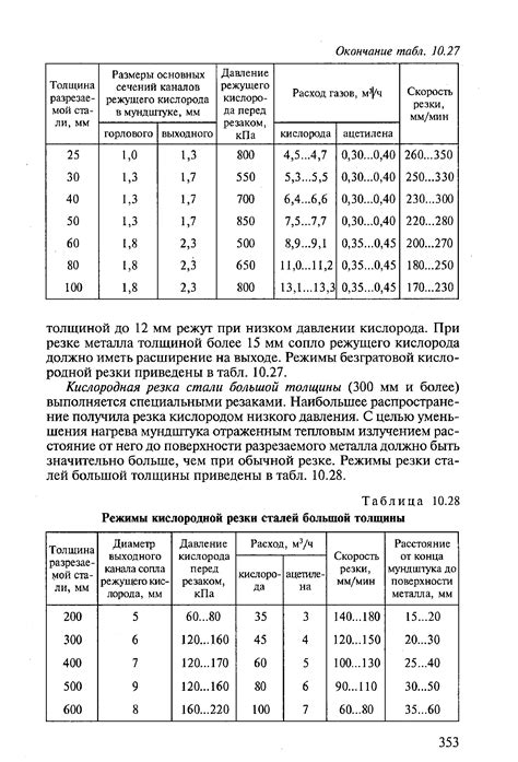 Режимы кислородной резки - Энциклопедия по машиностроению XXL