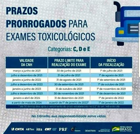 Novas regras de vencimento do exame toxicológico para os motoristas das