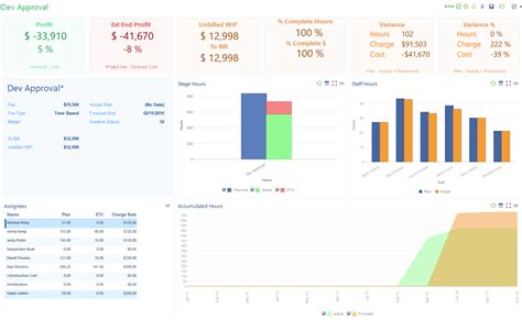 Reports And Dashboards Etrack Practice Management Software