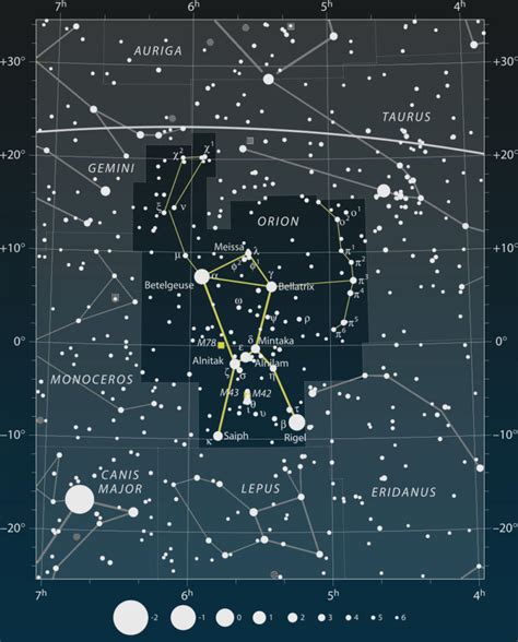 Orion Constellation For Kids: Facts, Myth, and Pictures - Little Astronomy