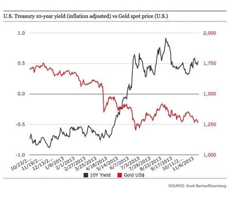 Gold Rate In Feb 2024 Shay Benoite