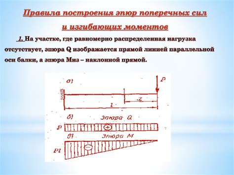 Изгиб. Основные понятия. Классификация видов изгибов - презентация онлайн
