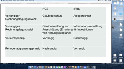 Kostenrechnung Und Buchf Hrung Klausur Karteikarten Quizlet