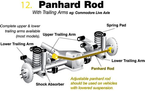 Whiteline Ford S197 Mustang Adjustable Rear Panhard Bar Vorshlag