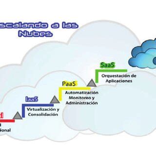 Proporci N De Errores En Grupos De J Ve Nes Y Adultos De Acuerdo Con