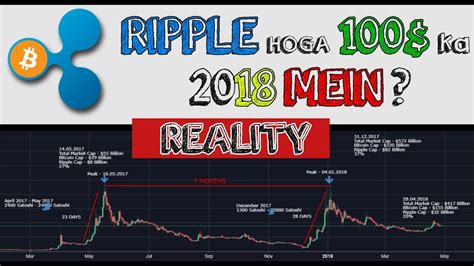 Ripple Xrp Price Prediction 2018 Mein Kya 100 Ka Ho Jayega