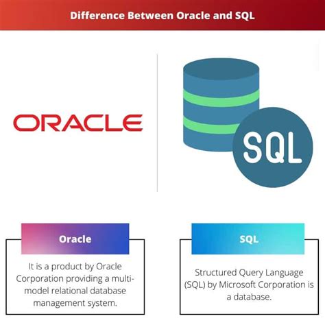 Oracle Vs Sql Diferencia Y Comparación