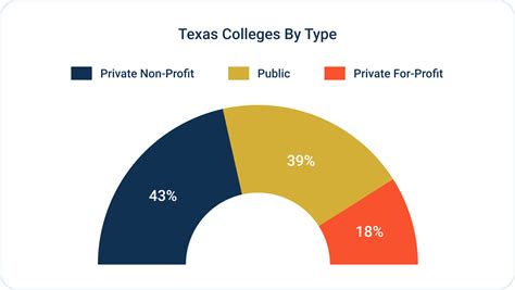 2021 Best Online Colleges in Texas - OnlineU