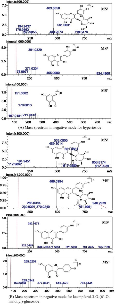 Figure 2 From Simultaneous Qualitative And Quantitative Analysis Of