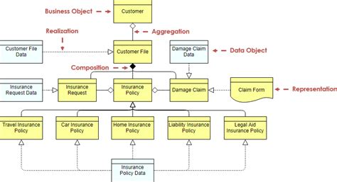 ArchiMate Diagram Tutorial