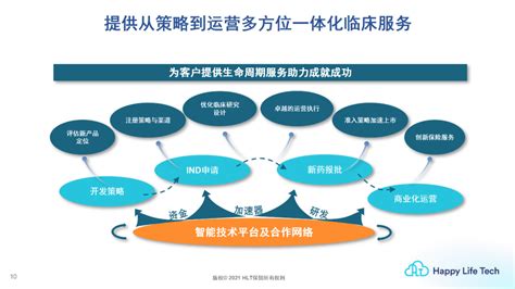 数字化加持，让临床试验更高效 知乎