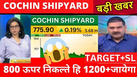 Cochin Shipyard Share Latest News Cochin Shipyard Share Target