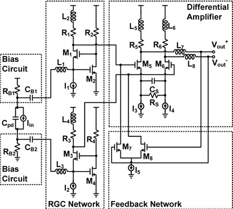 A Gb S Transimpedance Amplifier In Nm Cmos Technology For