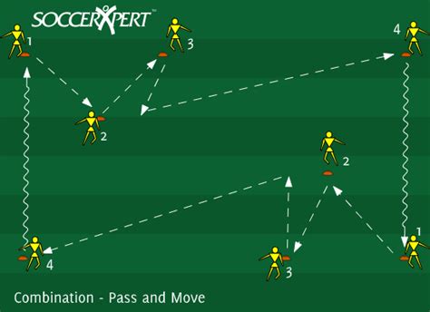 Combination Pass And Move