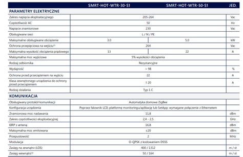 SolarEdge SMRT HOT WTR 30 S2 Kontroler grzałki CWU 3kW Piofimal