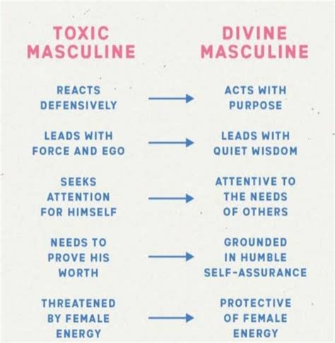 What are some divine masculine qualities according to you? Are there ... 