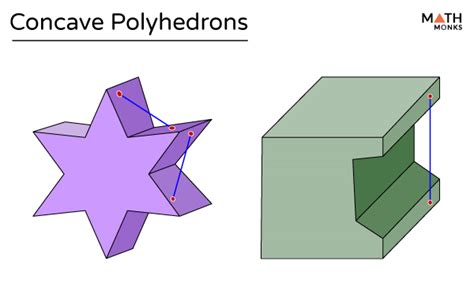 Polyhedron - Definition, Types, Formulas, Examples, & Diagrams