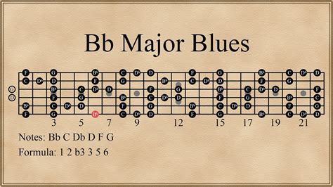 Bb Major Blues Scale Youtube