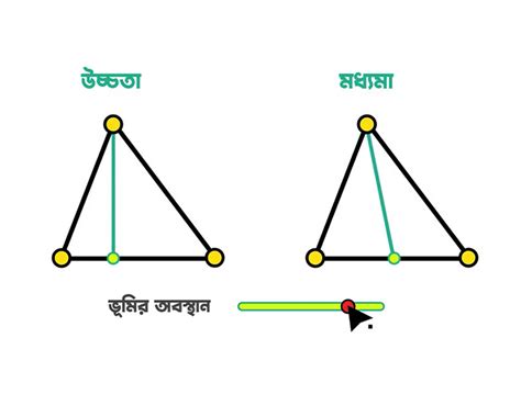 Learn Trigonometry :: Behance